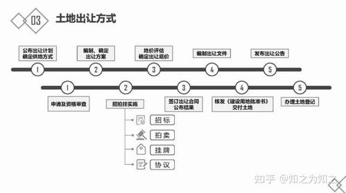 房地產入門指南 基礎知識、開發流程與金融知識流程外包解析